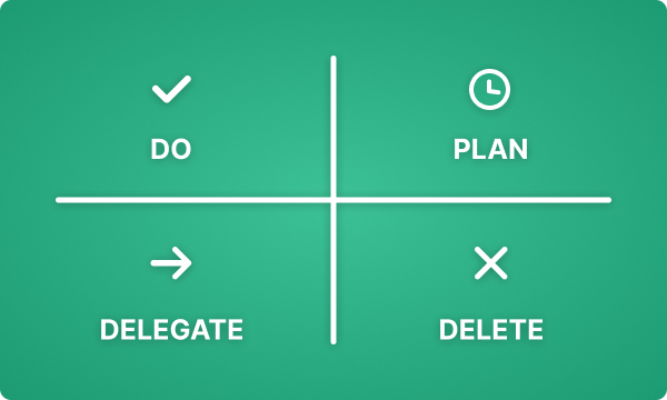 How to use the Eisenhower Matrix for time management