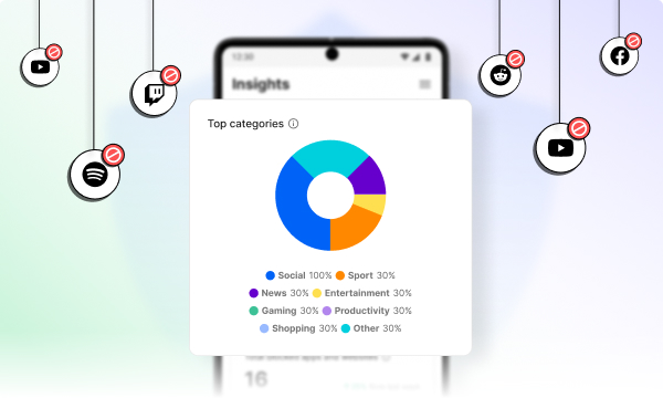 What Are the Benefits of Using Productivity Tools?