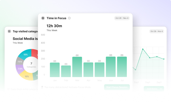 How to Track My Digital Habits Effectively?
