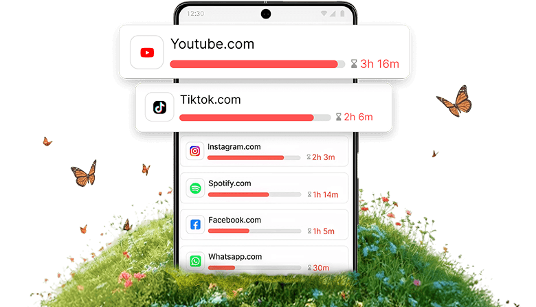 Top Blocked Websites